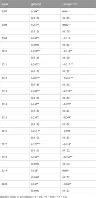 Research on the impact path of China’s environmental protection investment on green development—based on the perspective of industrial structure upgrading